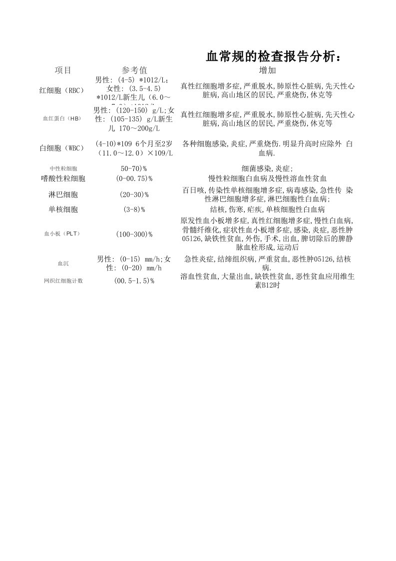 血常规检查报告分析