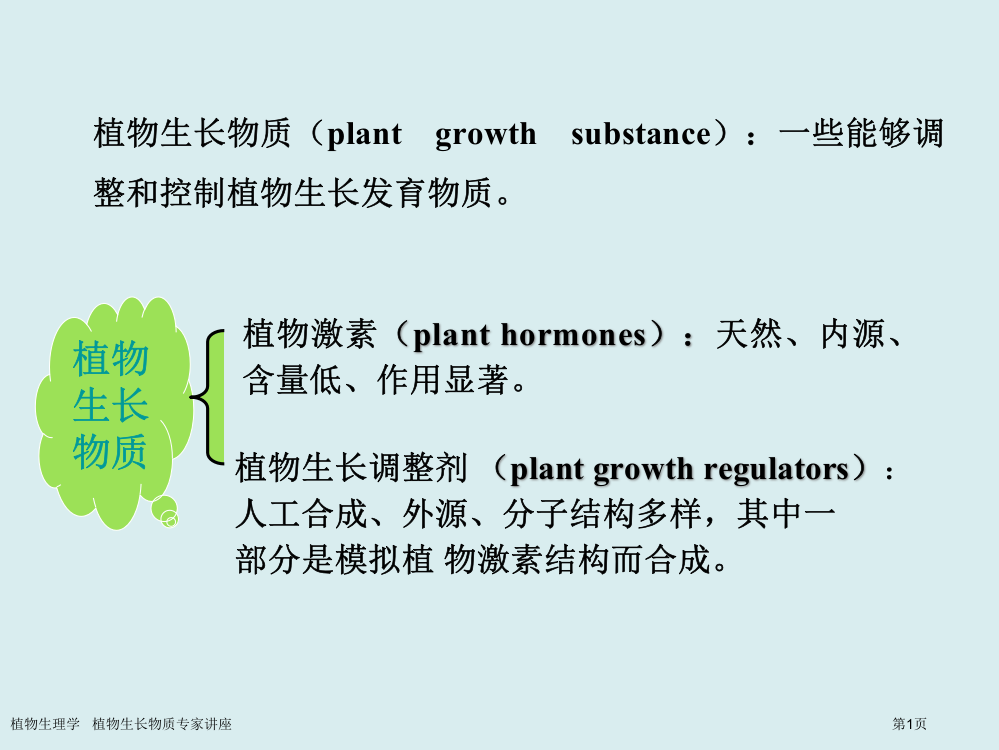 植物生理学---植物生长物质专家讲座