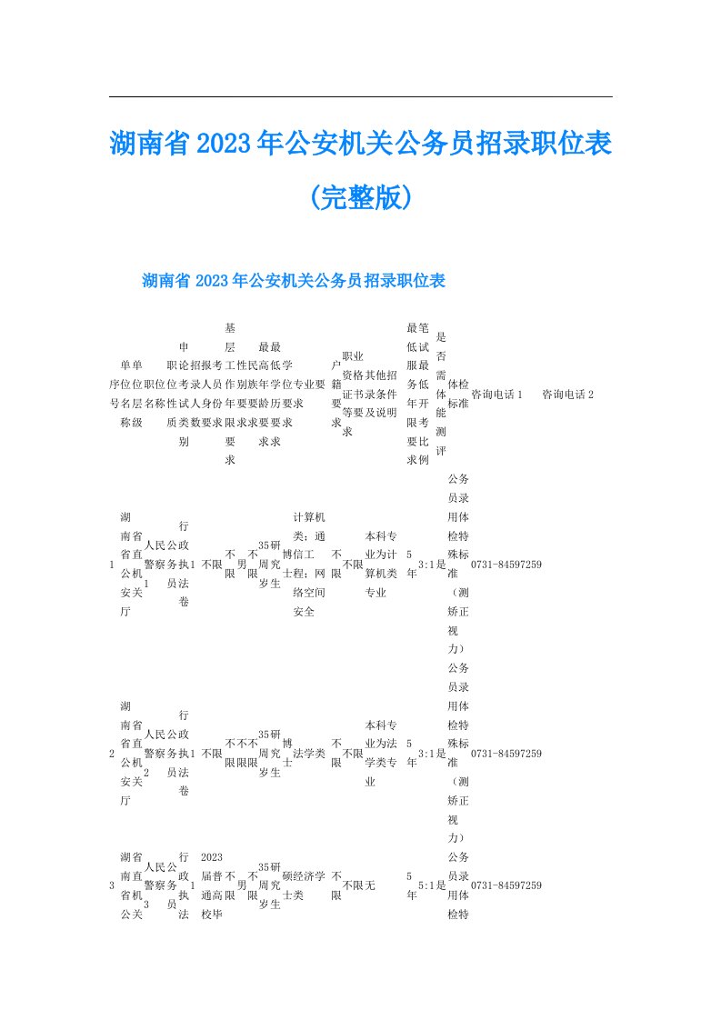 湖南省公安机关公务员招录职位表(完整版)