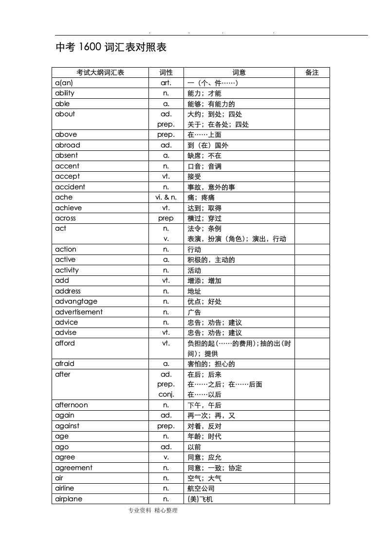 中考英语1600中考词汇表对照表资料全