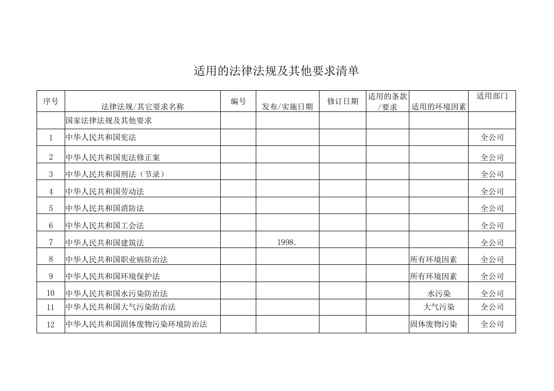 建筑业适用的法律法规及其他要求清单