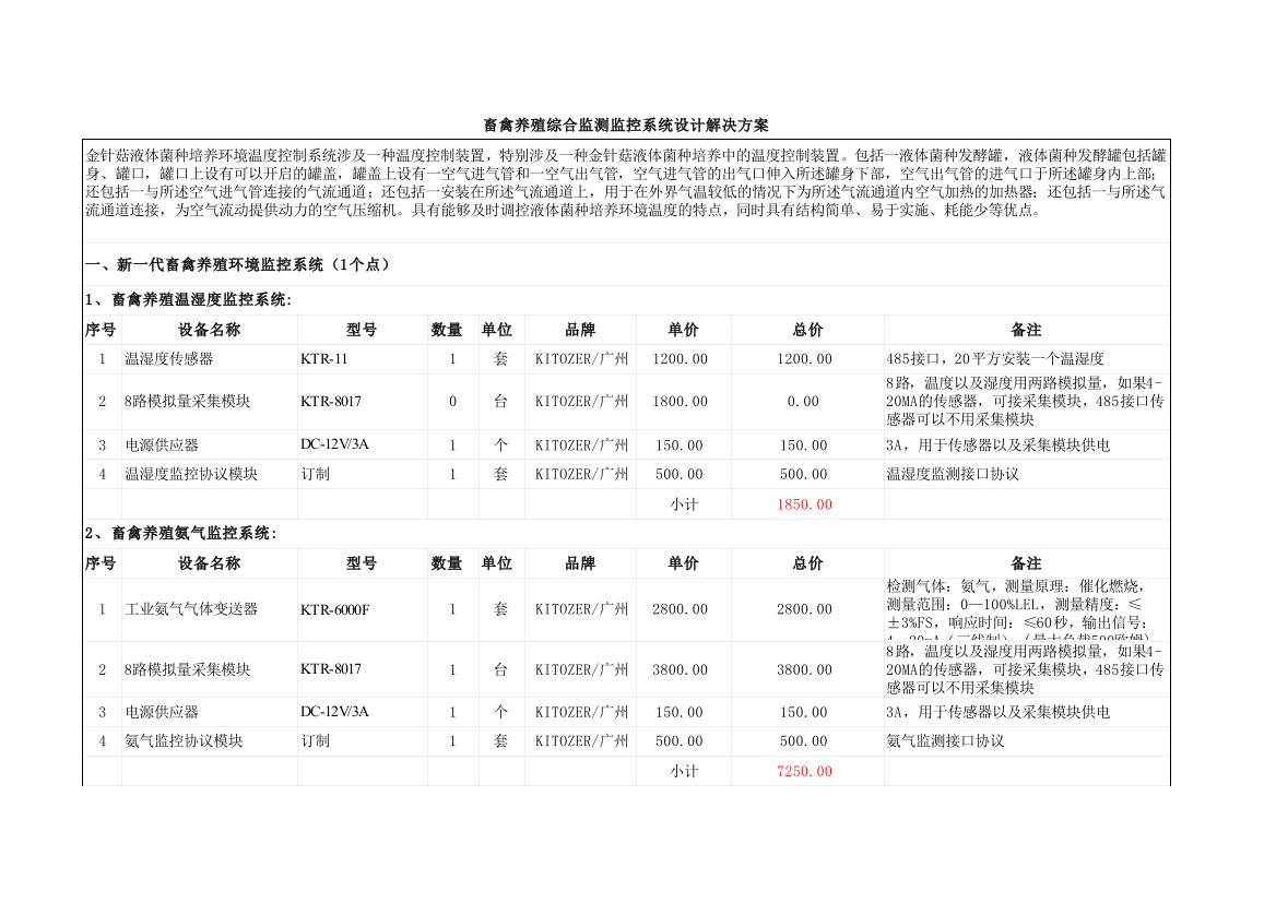 畜禽养殖综合监测监控系统设计解决方案