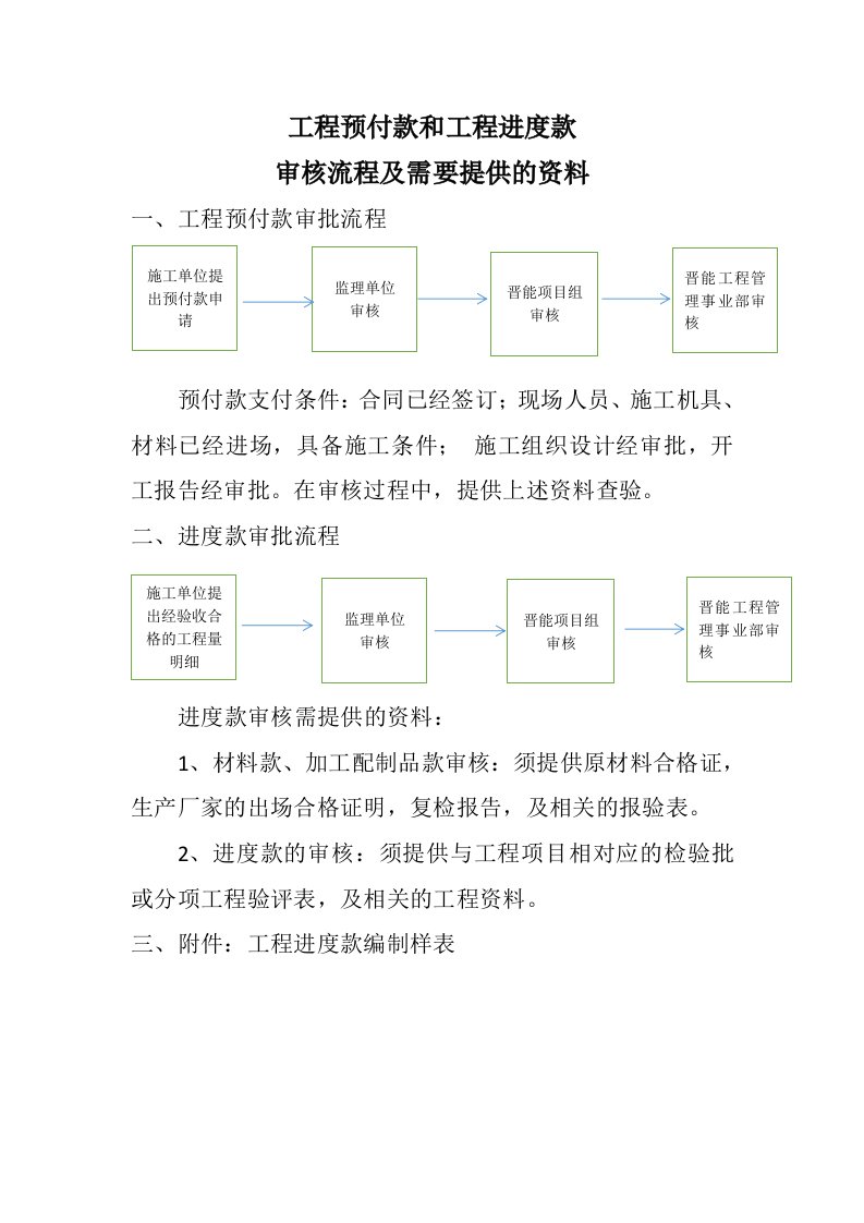 工程预付款和工程进度款支付流程及需要提供的资料