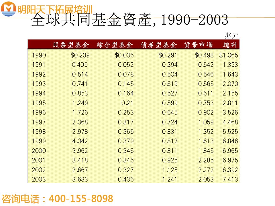 拓展训练基金销售培训材料