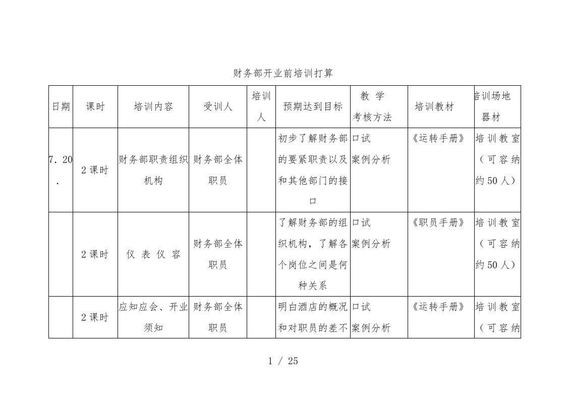 酒店财务部开业前培训计划表