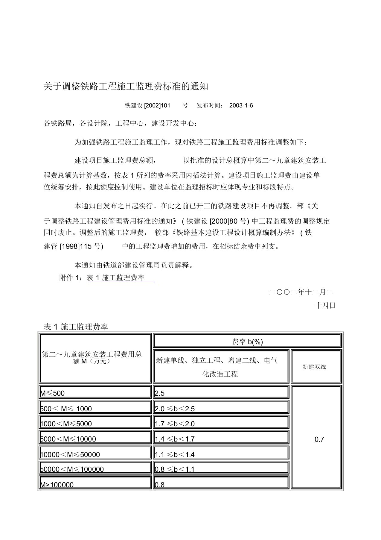 21《关于调整铁路工程施工监理费标准的通知》(铁建设[2002]101号)