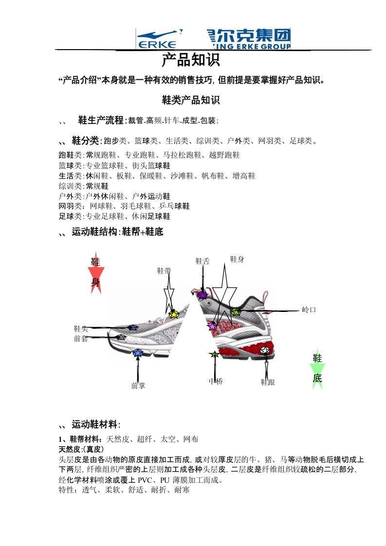 鸿星尔克鞋服产品知识