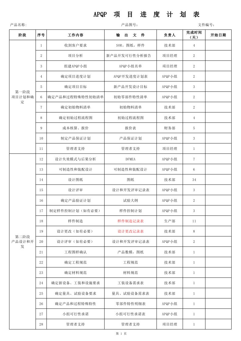 APQP项目进度计划表