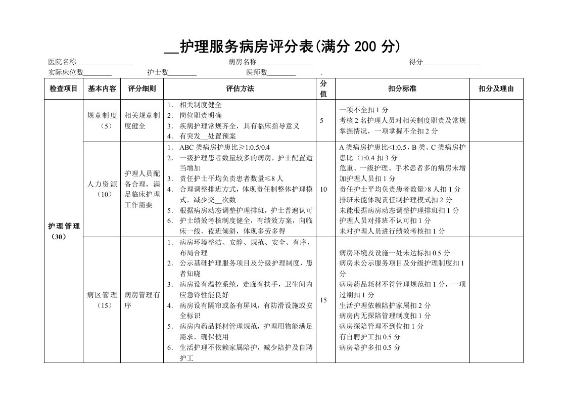 优质护理服务病房评分表