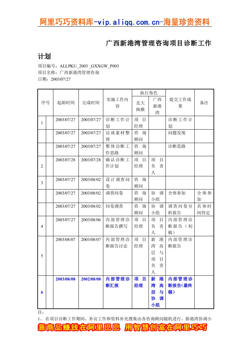 广西新港湾管理咨询项目诊断工作计划(二)