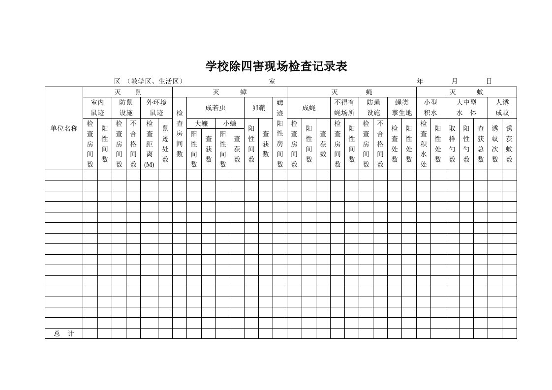 除四害检查评比表