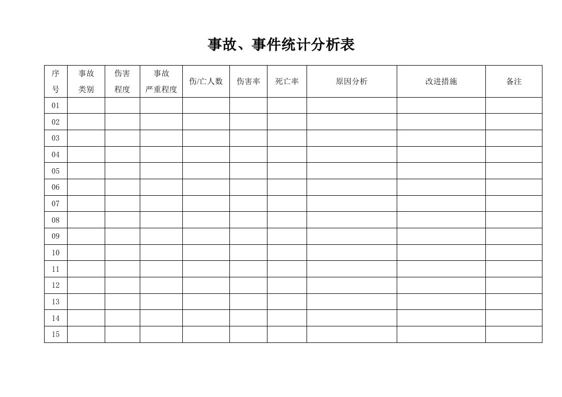 企业管理-125事故事件统计分析表