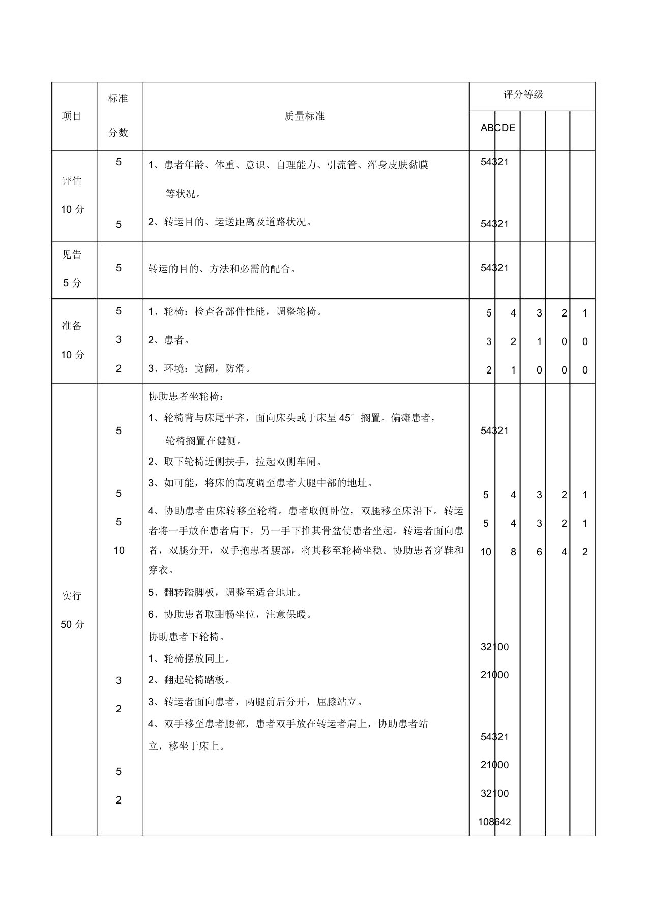 轮椅转运操作评分标准