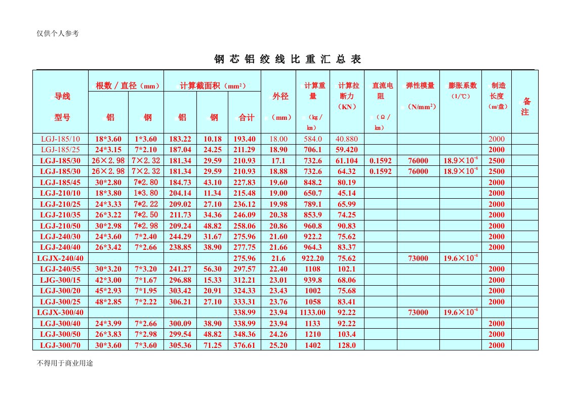 钢芯铝绞线比重表