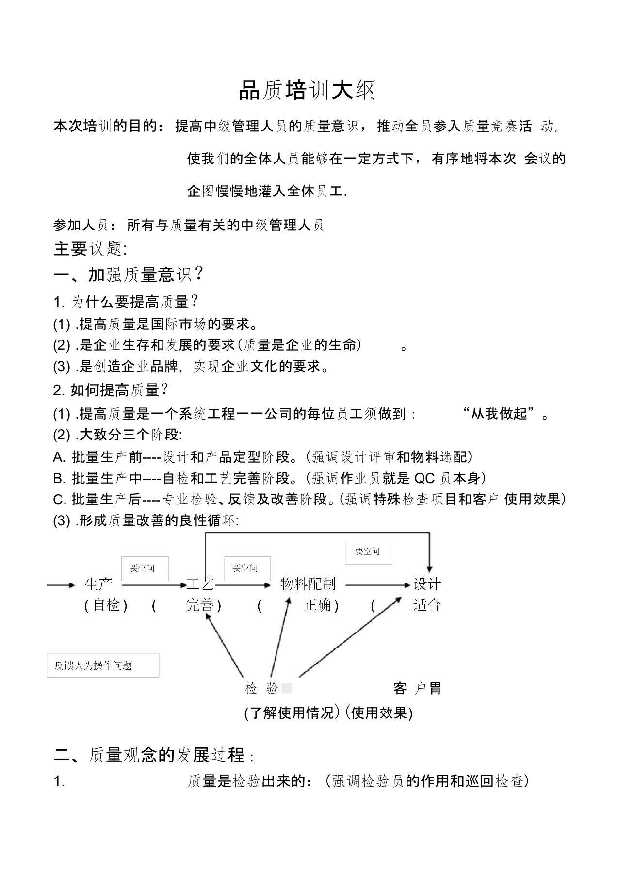 品质培训大纲