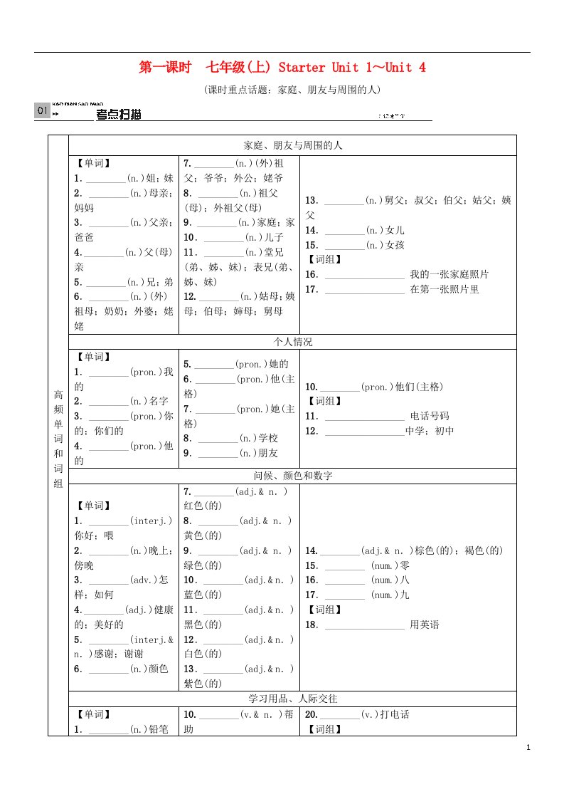 河北省中考英语总复习