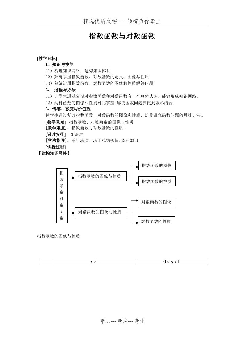 指数函数与对数函数复习教案(共4页)