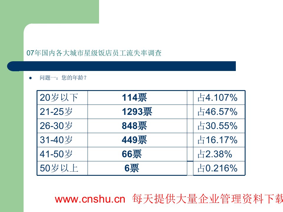 某大饭店如何打造一流员工队伍