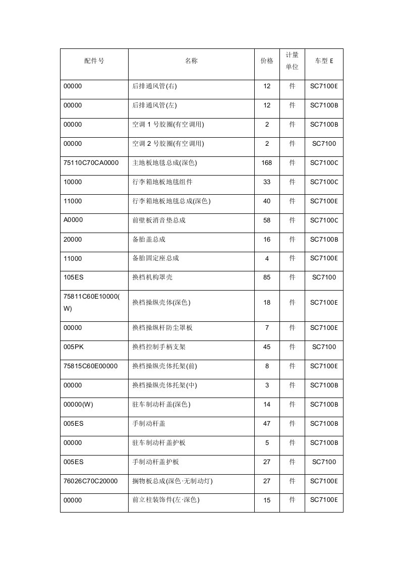 推荐-重庆铃木公估定损理赔参考价格