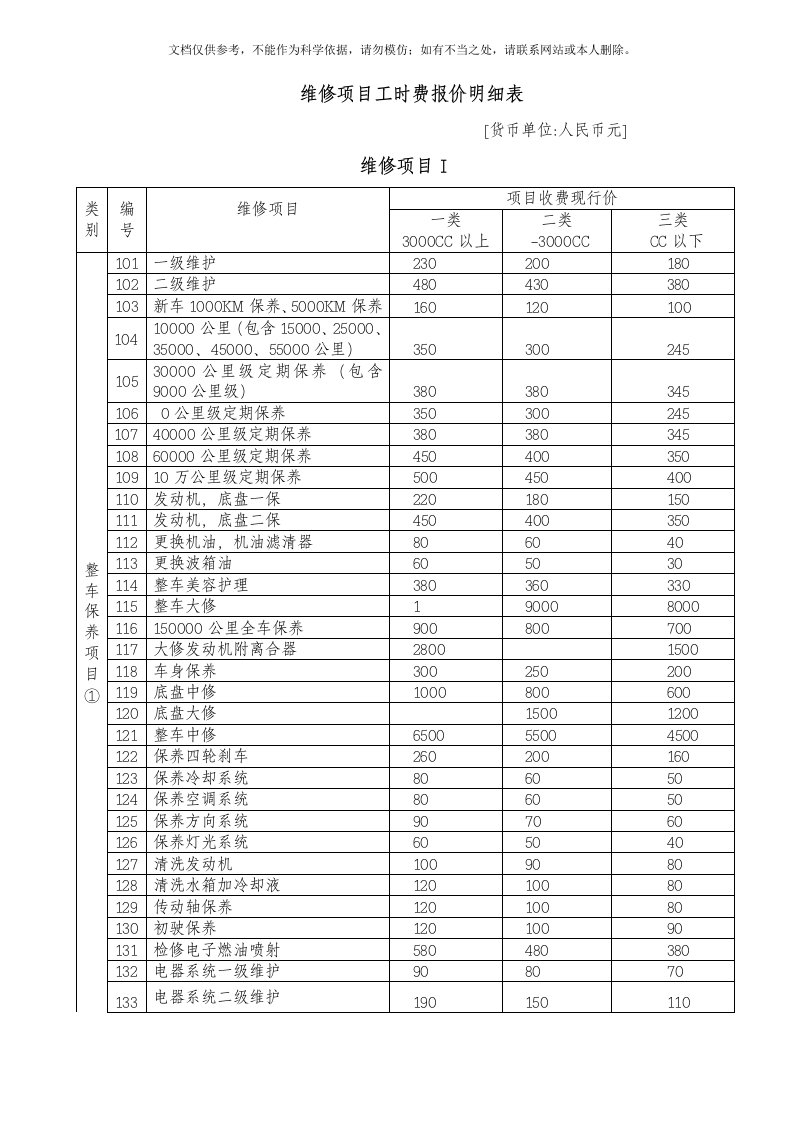 2020年维修项目工时费报价明细表