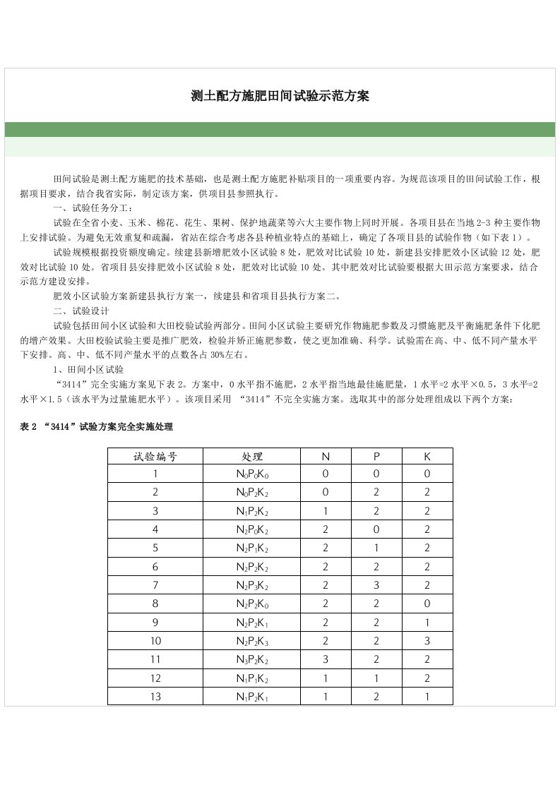 测土配方施肥田间试验示范方案