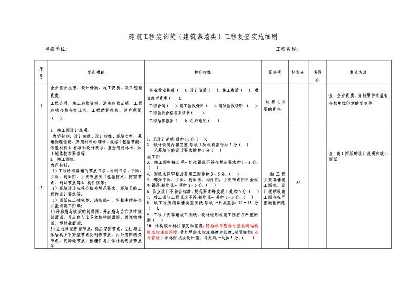 建筑工程装饰奖建筑幕墙类工程复查实施细则