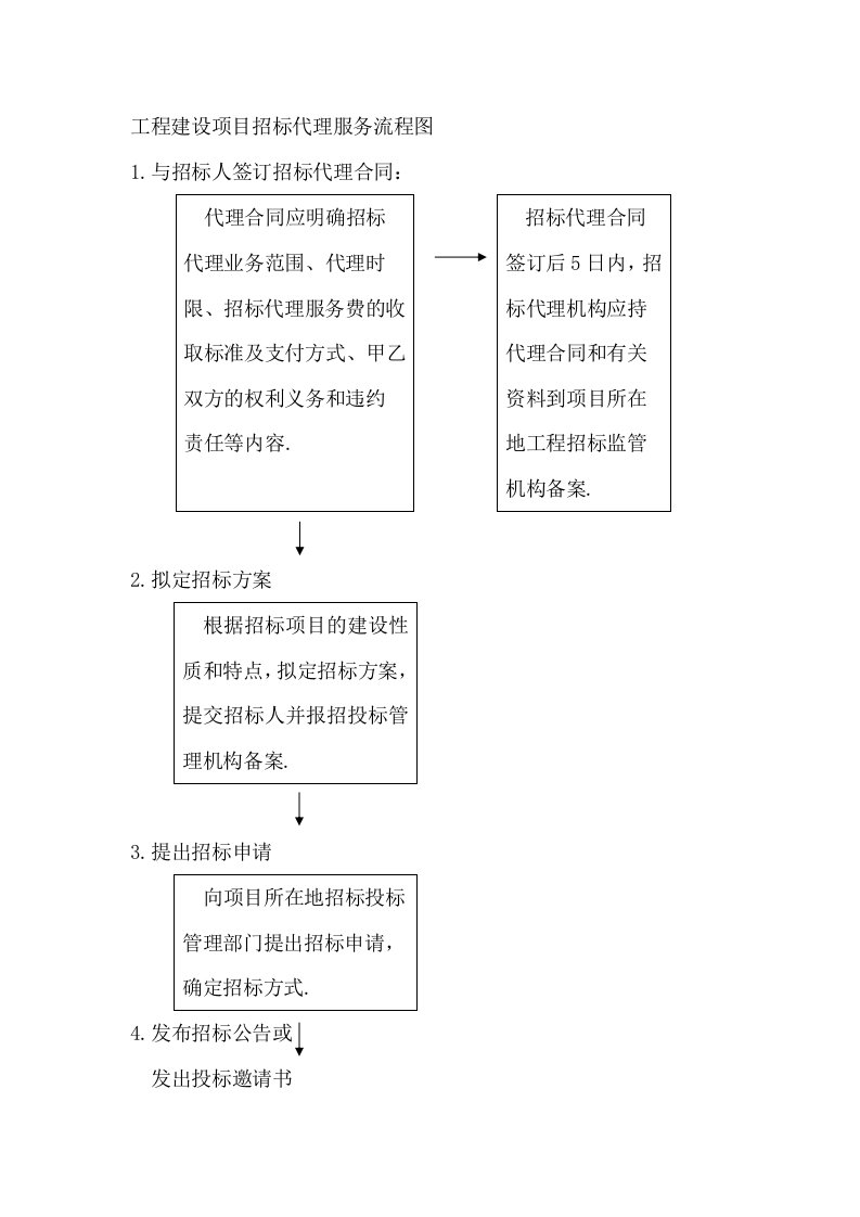 招标投标-招标代理流程图