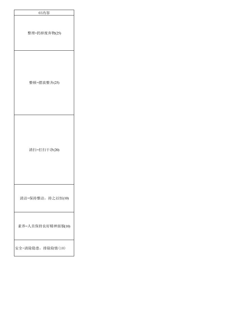 办公室6S管理检查标准