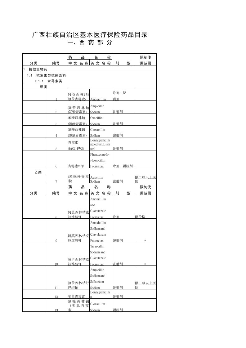 广西壮族自治区基本医疗保险药品目录