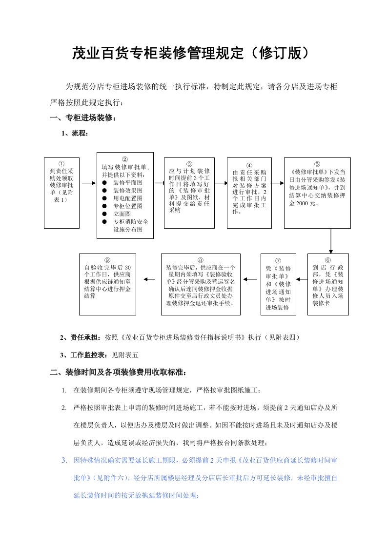 茂业百货销售专柜装修管理制度规定DOC-营销制度表格