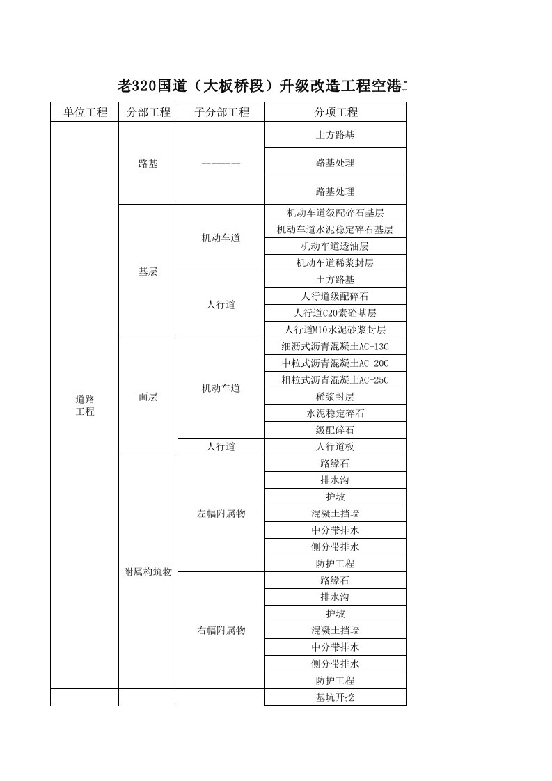 道路工程分部分项划分表