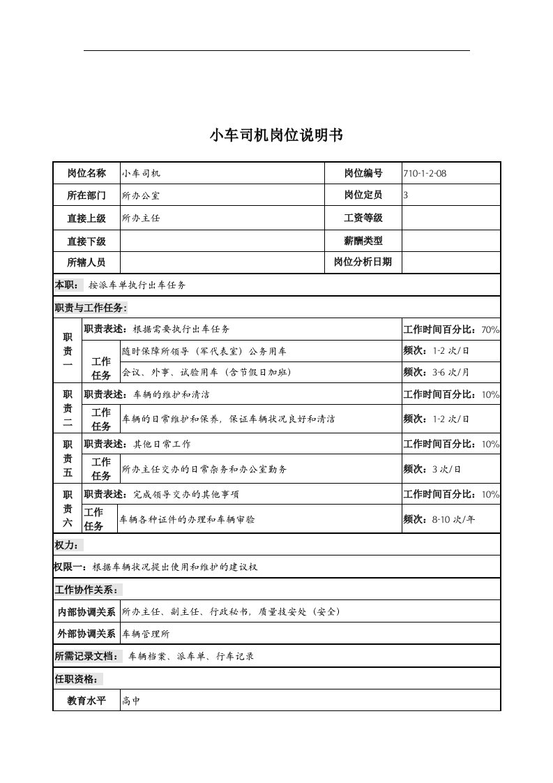 中船重工研究所小车司机岗位说明书