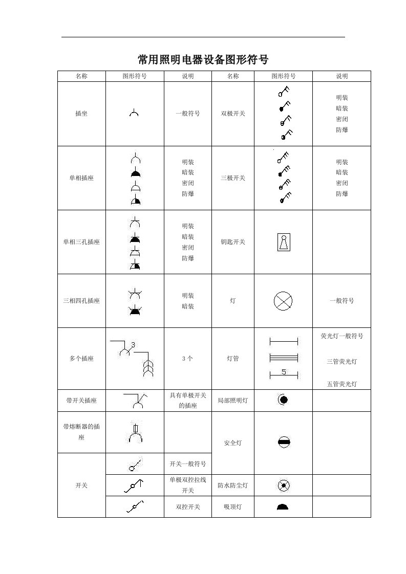 常用照明电器设备图形符号