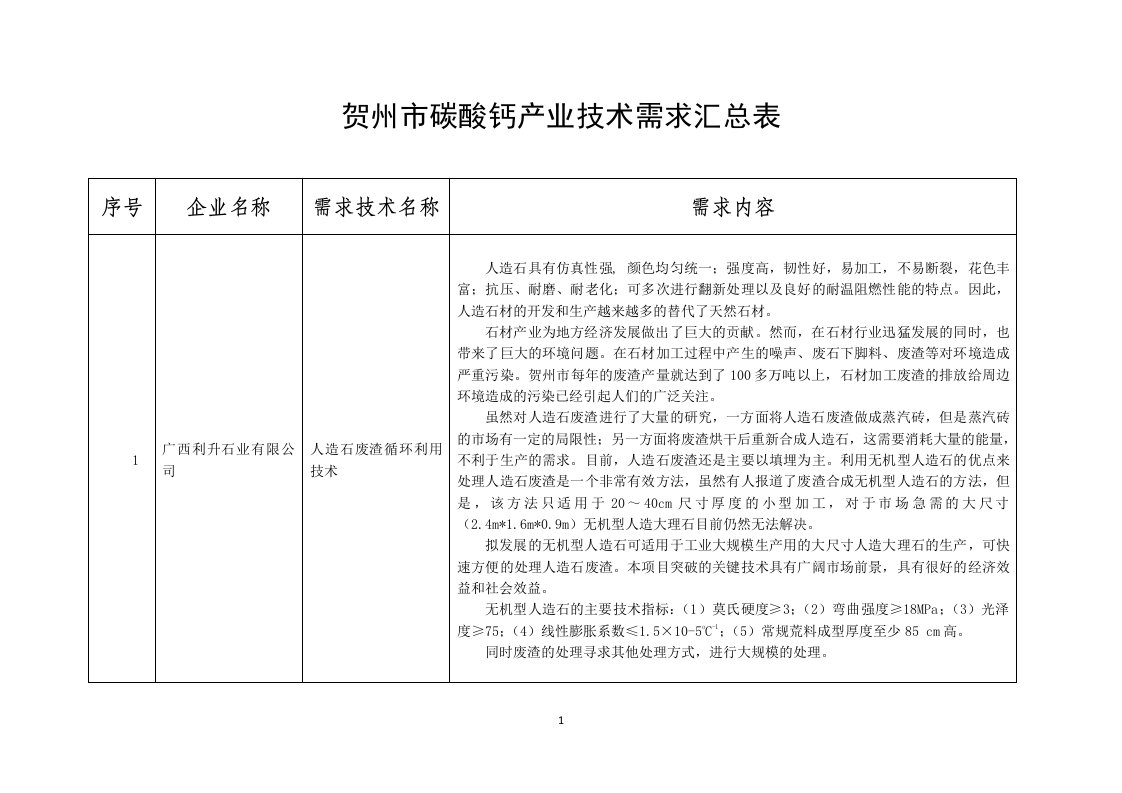 贺州碳酸钙产业技术需求汇总表