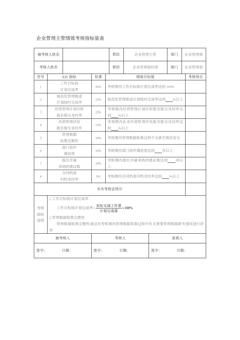 人事管理-16-企业管理主管绩效考核指标量表