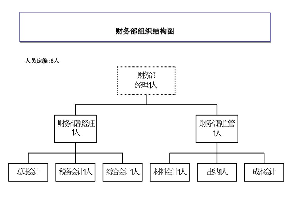 人员定编