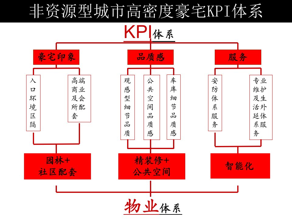 洋房精装修建议部分01