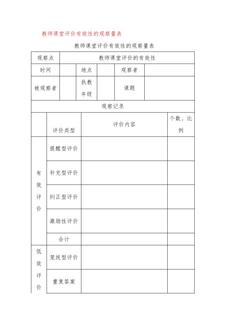 教师课堂评价有效性的观察量表