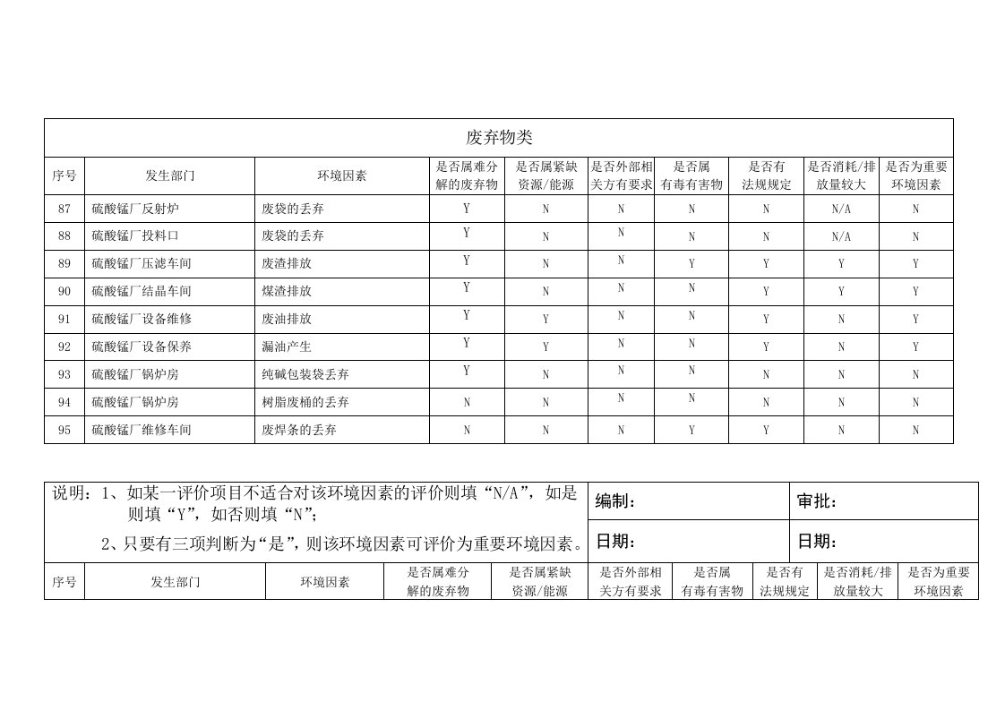 环境因素评价表二