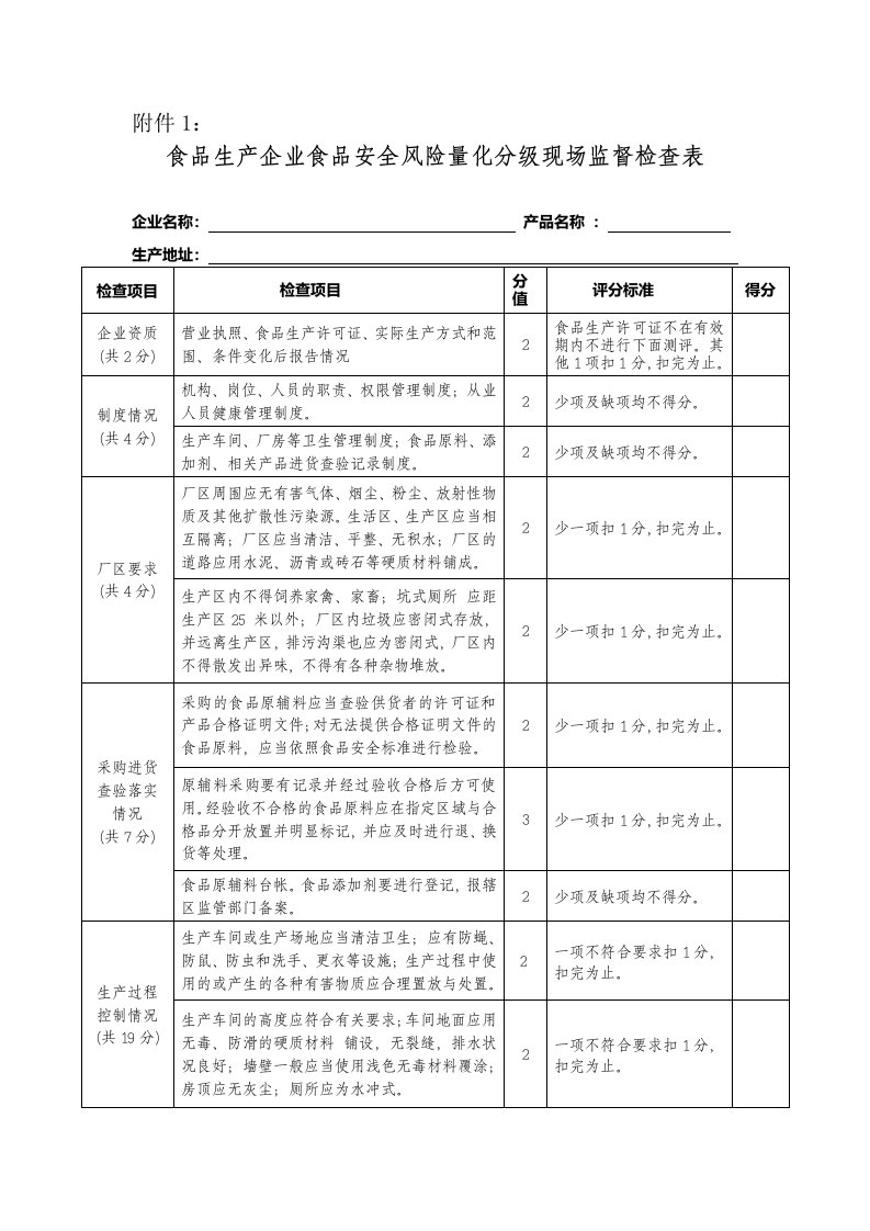 食品生产企业食品安全风险量化分级现场监督检查表