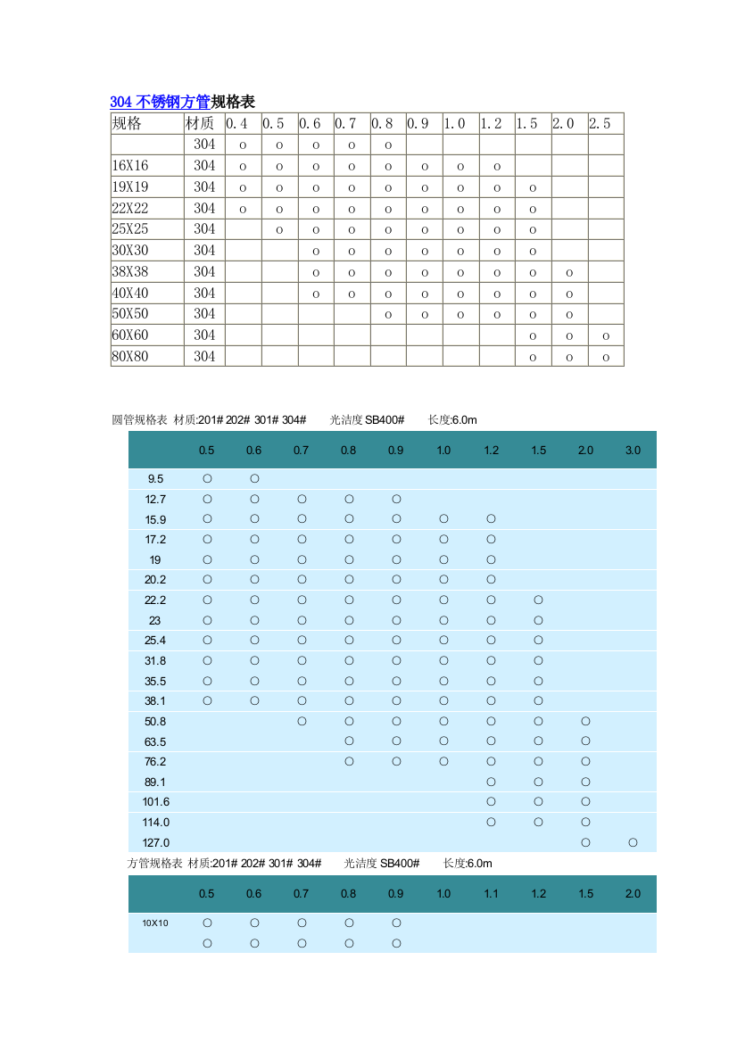 常用不锈钢方管矩形管与圆管规格表