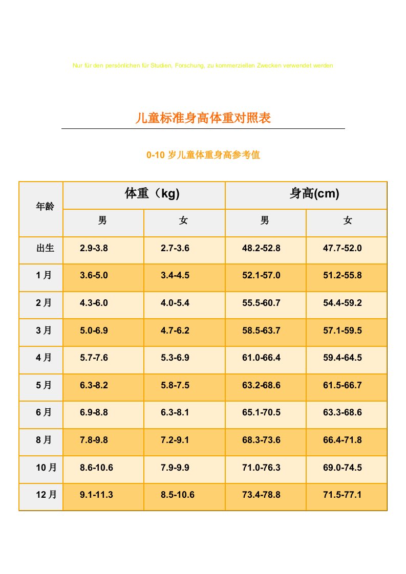 儿童标准身高体重对照表