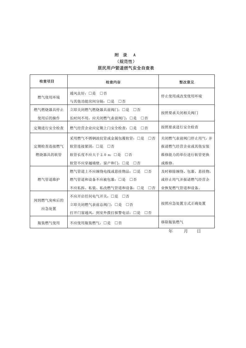 居民用户管道燃气安全自查表、装液化石油气安全自查表