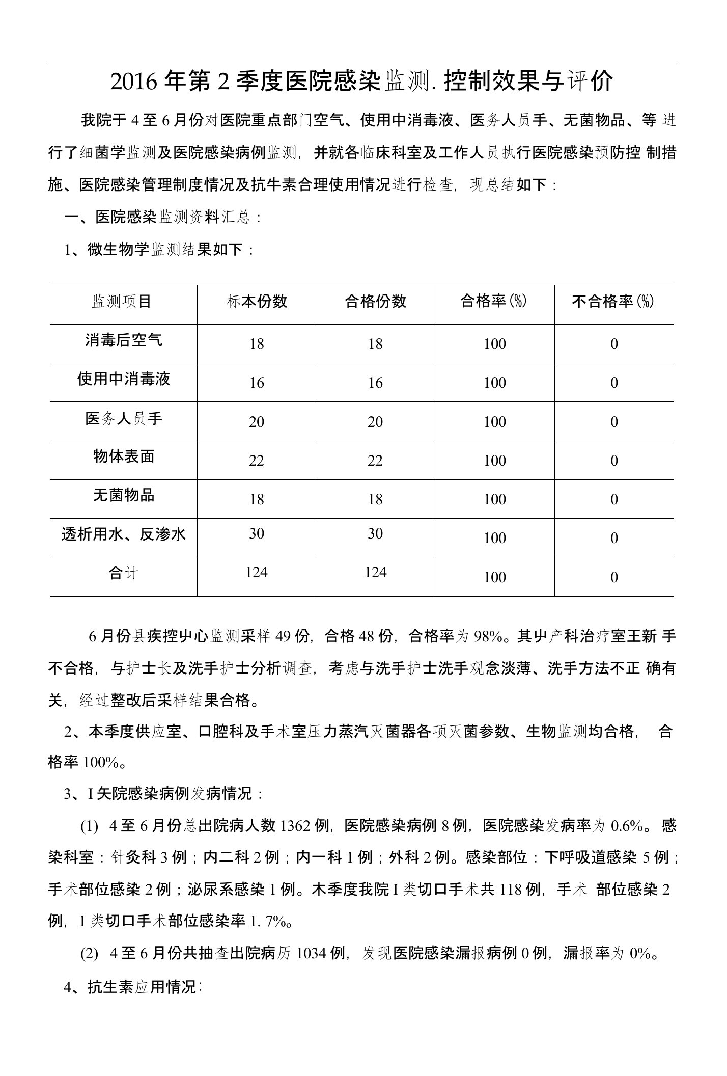 医院感染监测季度小结