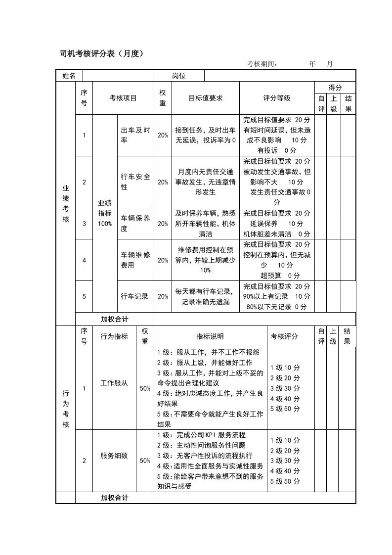 司机考核评分表