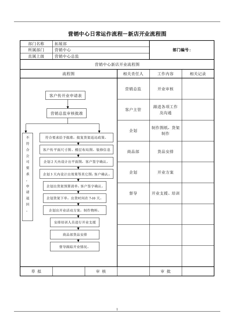 营销中心工作流程_(1)