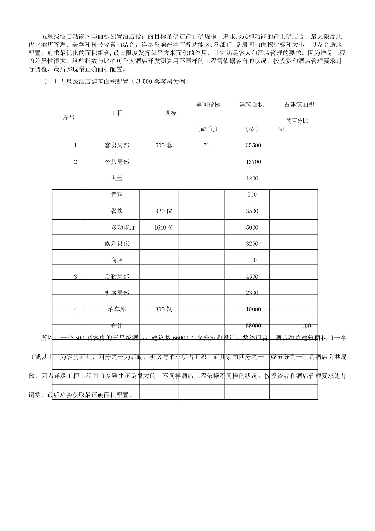 五星级酒店功能区与面积配置(保存)