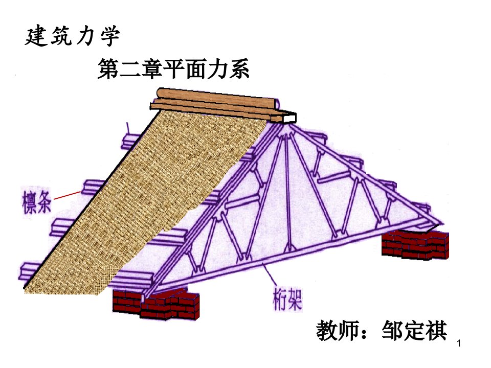 建筑力学第2章平面力系