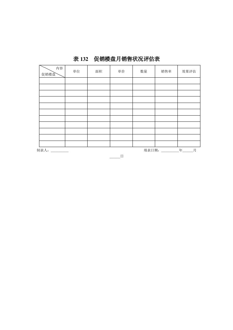 表格模板-表132促销楼盘月销售状况评估表