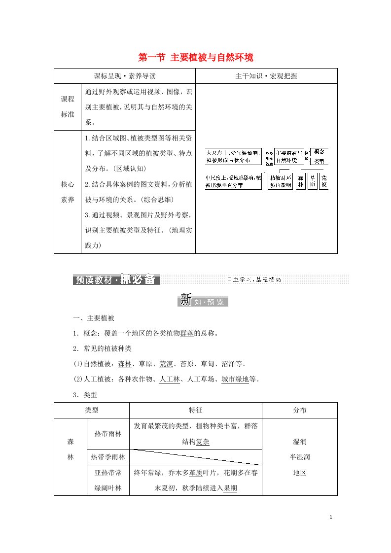 2021_2022学年新教材高中地理第五章地球上的植被与土壤第一节主要植被与自然环境学案湘教版必修第一册